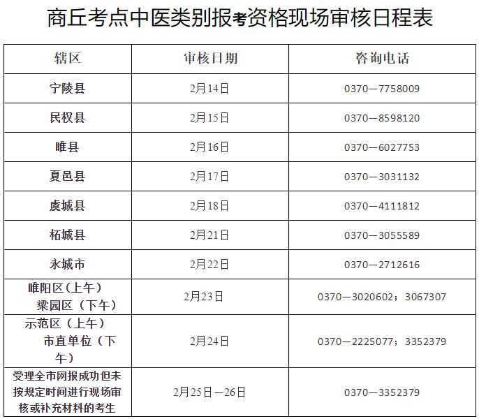 商丘考點(diǎn)中醫(yī)類(lèi)別報(bào)考資格現(xiàn)場(chǎng)審核日程表