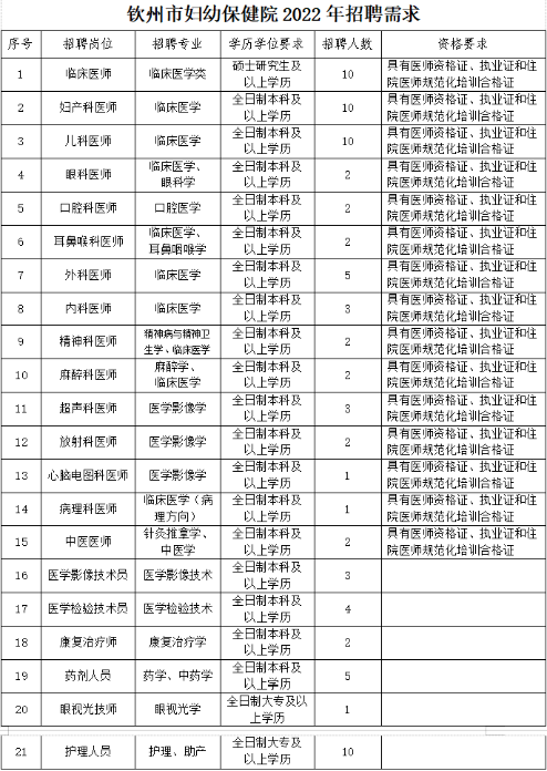 廣西省玉林市北流市城南街道社區(qū)衛(wèi)生服務中心招聘公告
