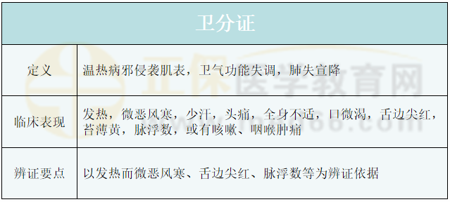 衛(wèi)分證 衛(wèi)分證