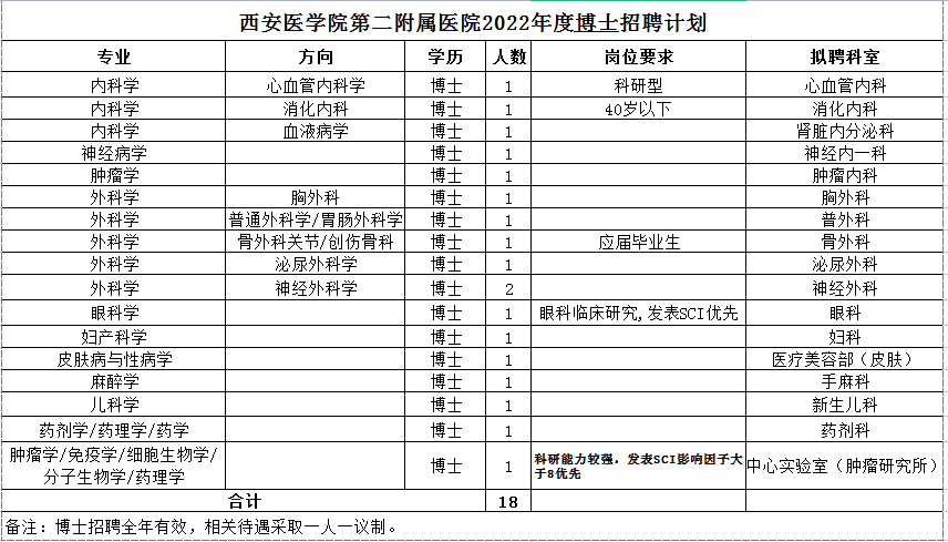 博士招聘 博士招聘