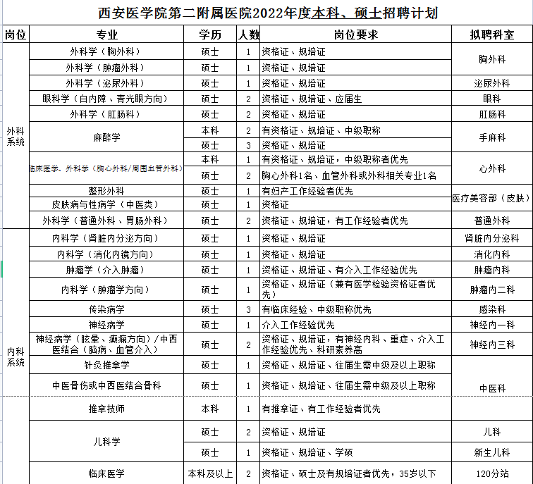 本科、碩士招聘 本科、碩士招聘