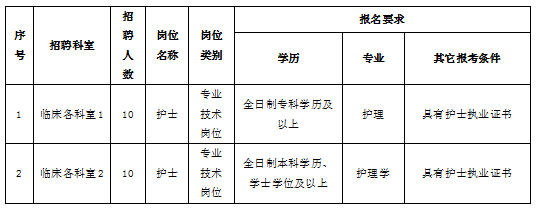崗位 崗位