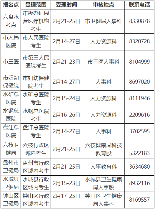 六盤(pán)水2022年各報(bào)名點(diǎn)受理范圍、時(shí)間及聯(lián)系電話