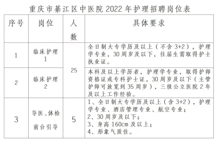 崗位表 崗位表