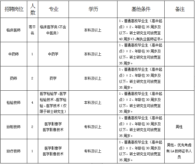 崗位要求 崗位要求