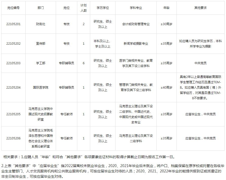 崗位表 崗位表