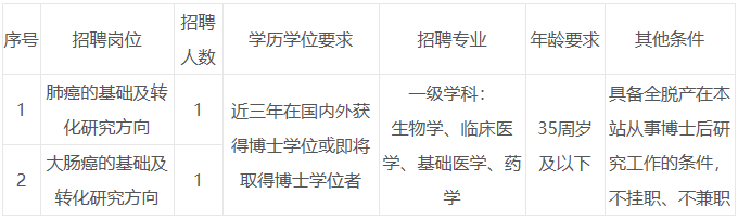 博士后工作站人才招聘 博士后工作站人才招聘