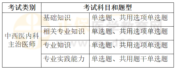 考試題型 考試題型