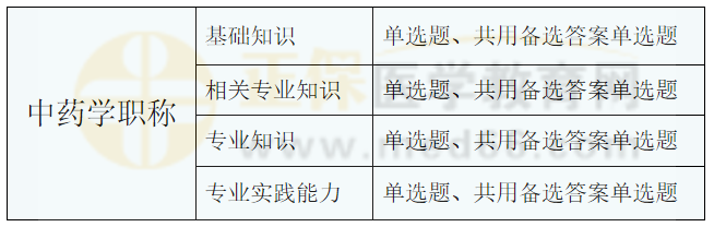 考試題型 考試題型