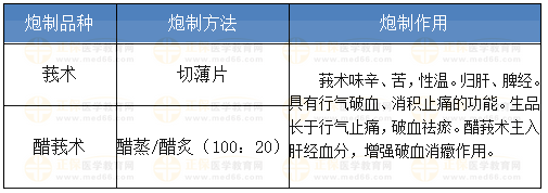 莪術的炮制方法、炮制作用