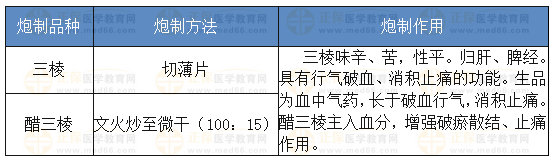 三棱的炮制方法、炮制作用