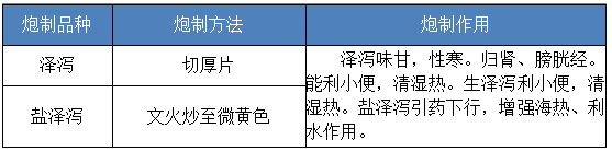 澤瀉的炮制方法、炮制作用