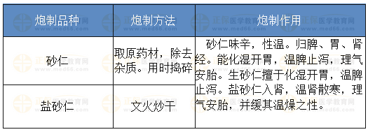 砂仁的炮制方法、炮制作用