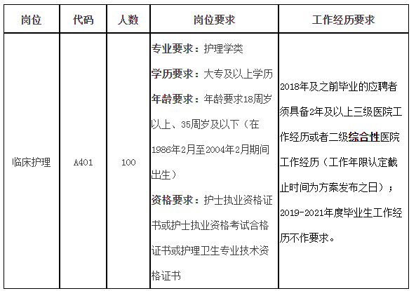 福建醫(yī)科大學(xué)附屬第一醫(yī)院2022年公開招聘非<i class='enemy' style='color:red'><i class='enemy' style='color:red'><i class='enemy' style='color:red'>在編</i></i></i>合同制人員方案—護(hù)理崗位