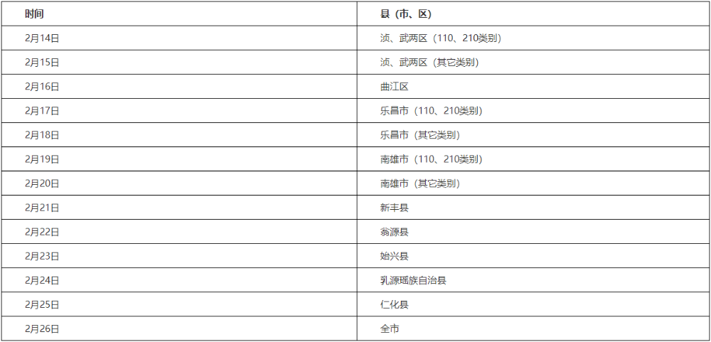 韶關(guān)各縣（市、區(qū)）考生現(xiàn)場(chǎng)報(bào)名審核時(shí)間安排如下