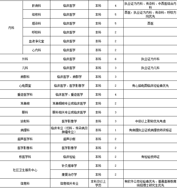 崗位表1 崗位表1