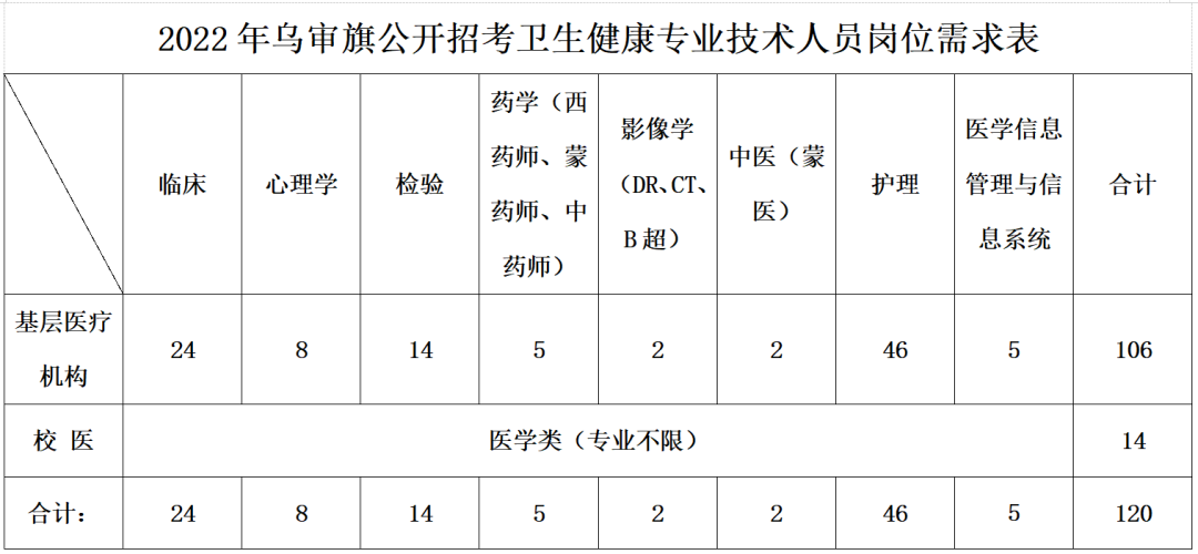 崗位表 崗位表