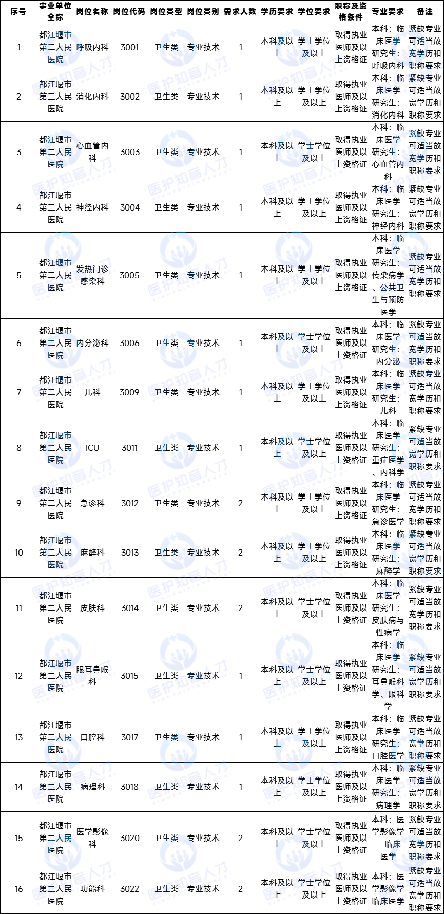 崗位表 崗位表
