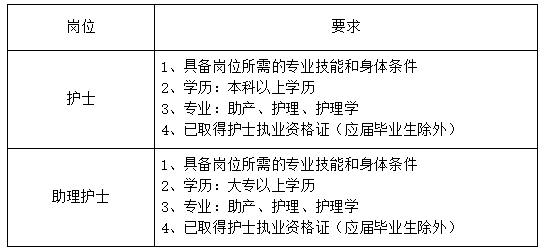 崗位表 崗位表