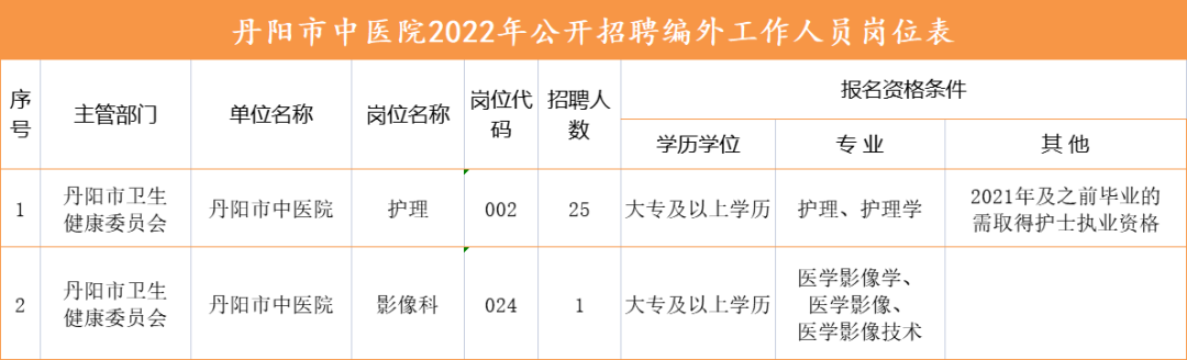 崗位表 崗位表