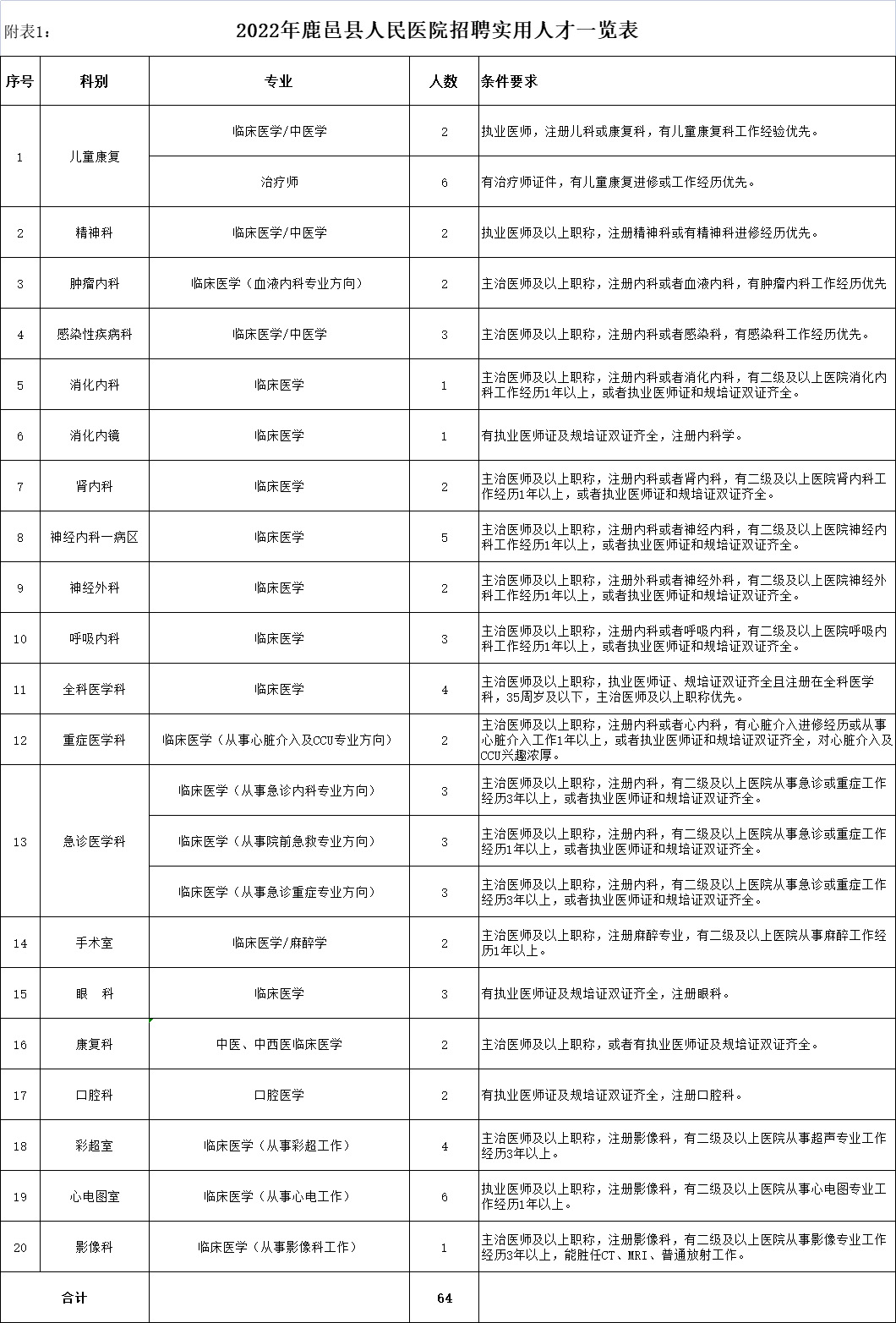 崗位表 崗位表