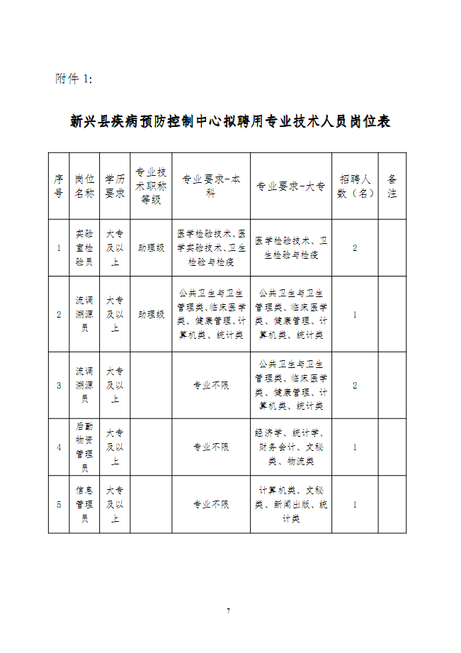招聘公告6 招聘公告6