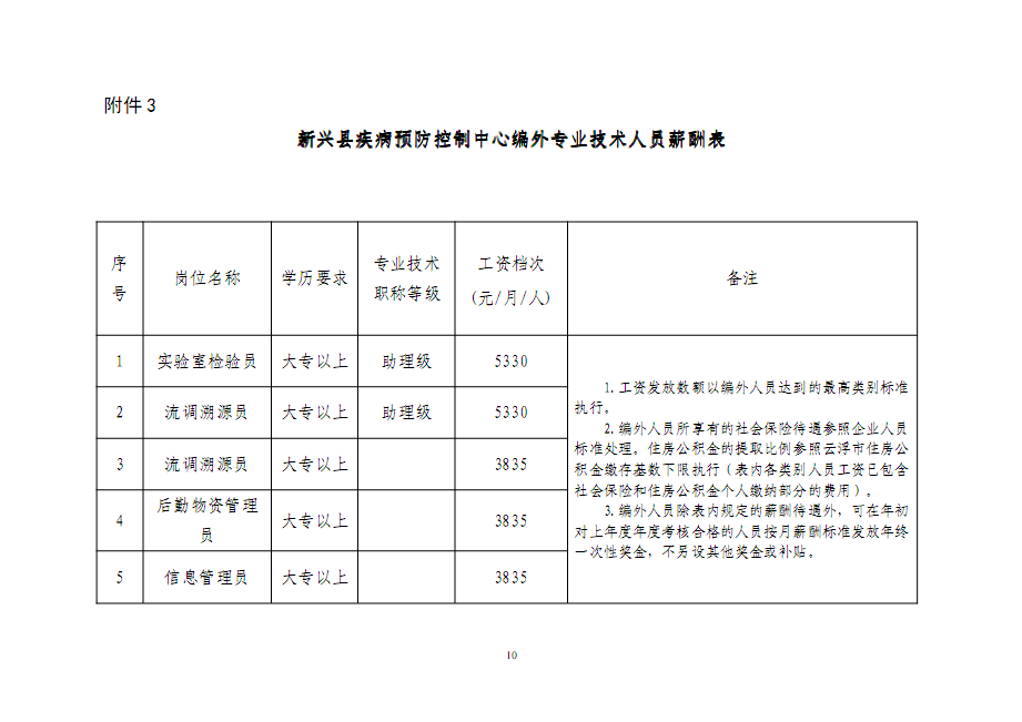 招聘公告9 招聘公告9
