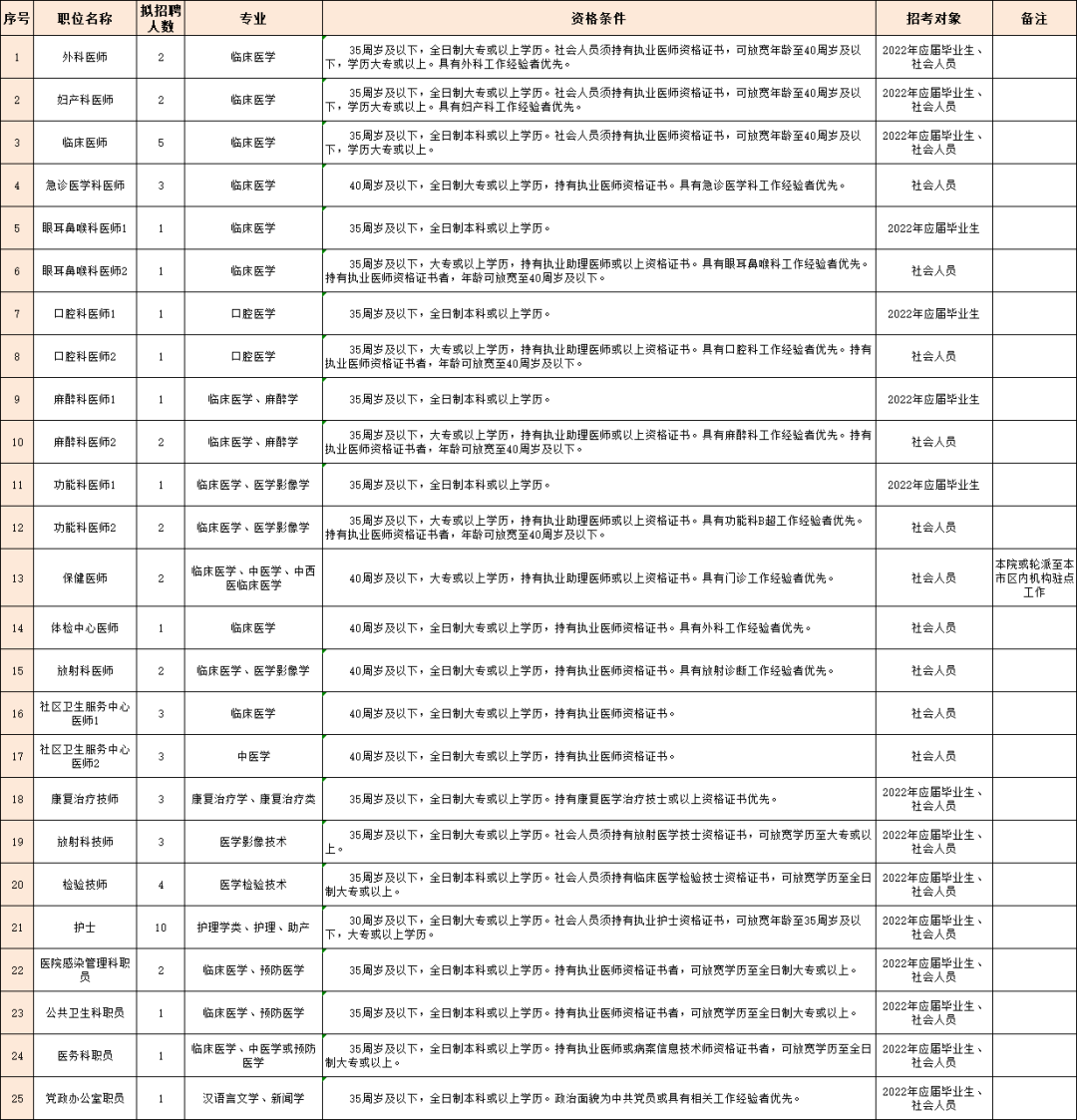 崗位表 崗位表