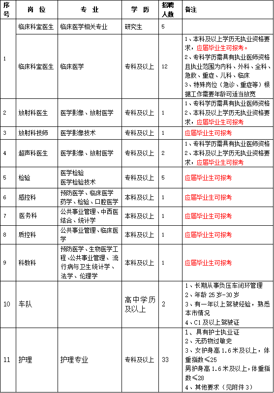 崗位表 崗位表