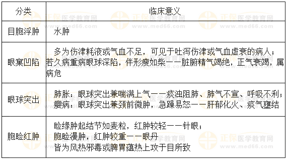 望目形 望目形