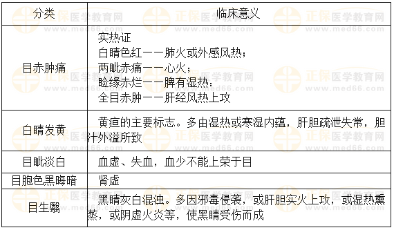 望目色 望目色