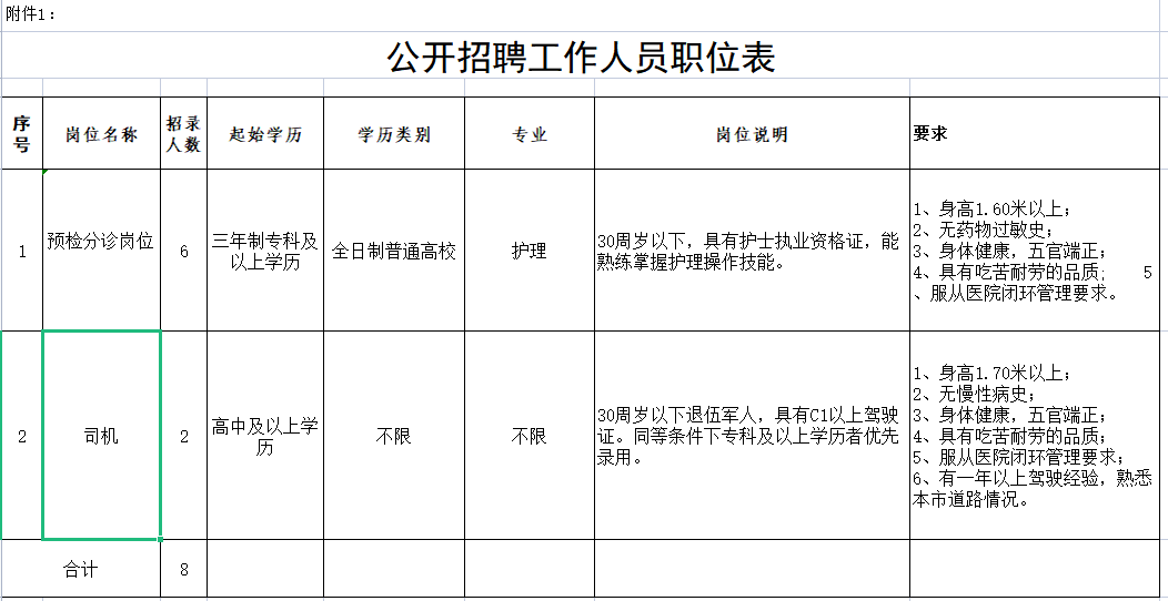 職位表 職位表