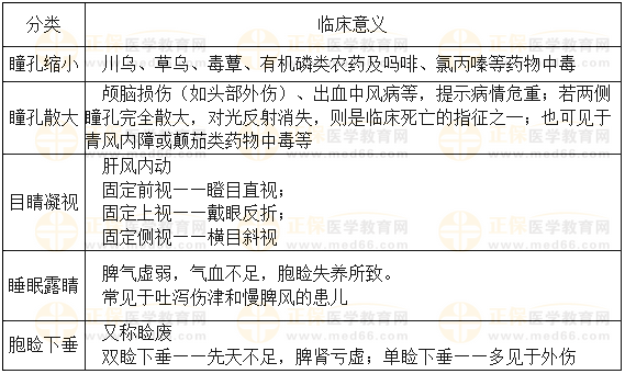 望目態(tài) 望目態(tài)