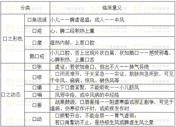 望口 望口