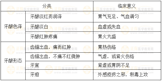 望牙齦 望牙齦