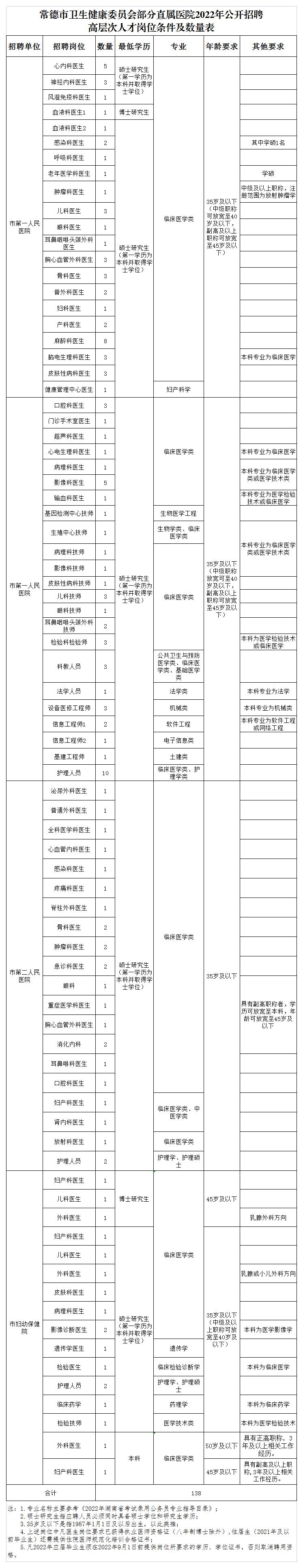 崗位表 崗位表