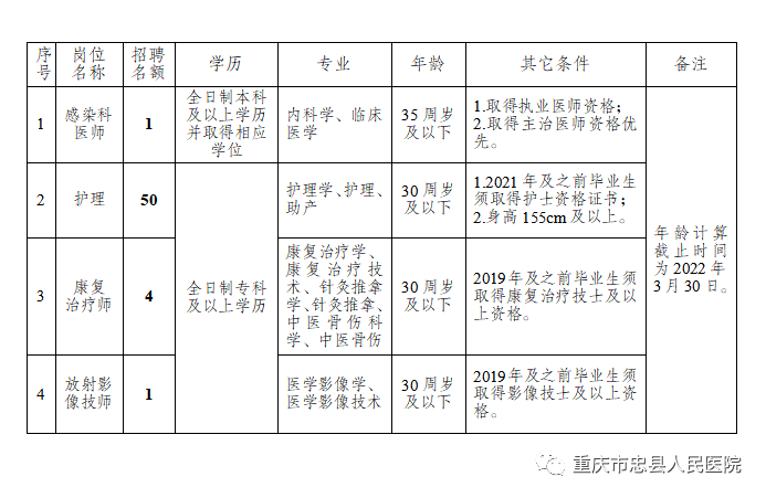 崗位表 崗位表
