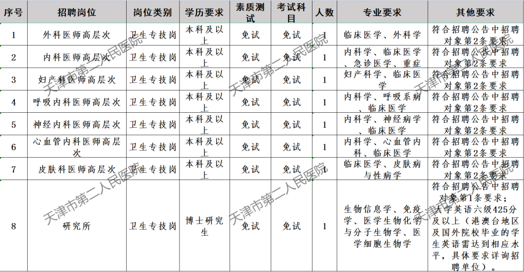 崗位表 崗位表
