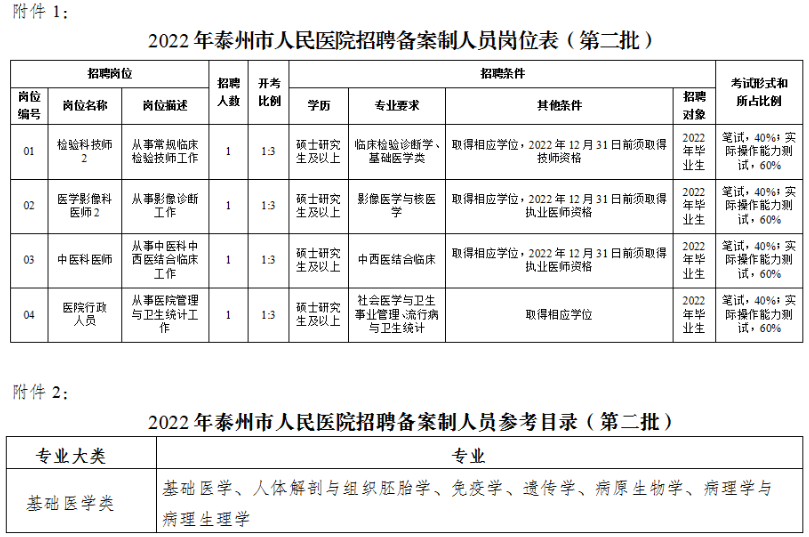 崗位表 崗位表