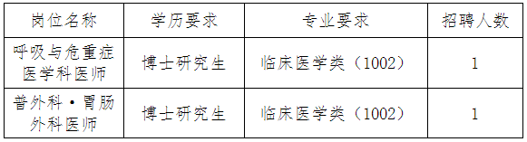 崗位表 崗位表