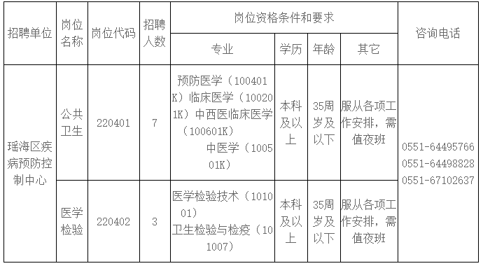 崗位表 崗位表