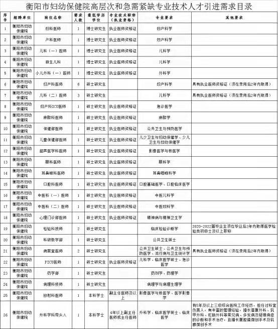 崗位表 崗位表