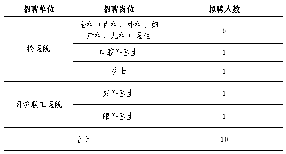 崗位表 崗位表