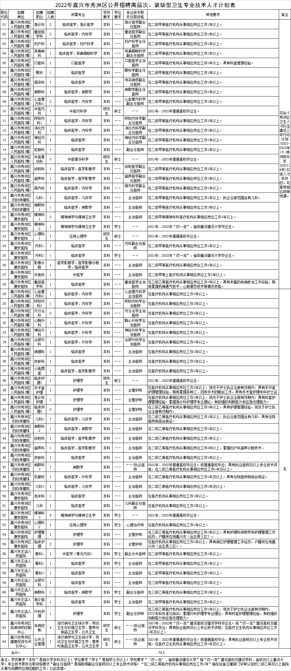 崗位表 崗位表