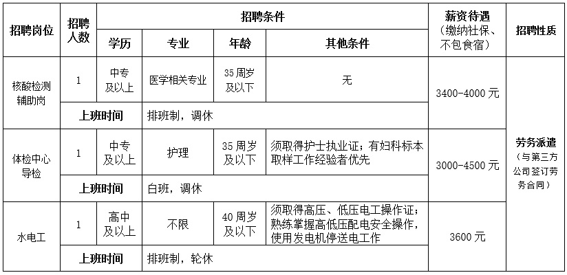 崗位表 崗位表