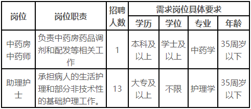 崗位表 崗位表