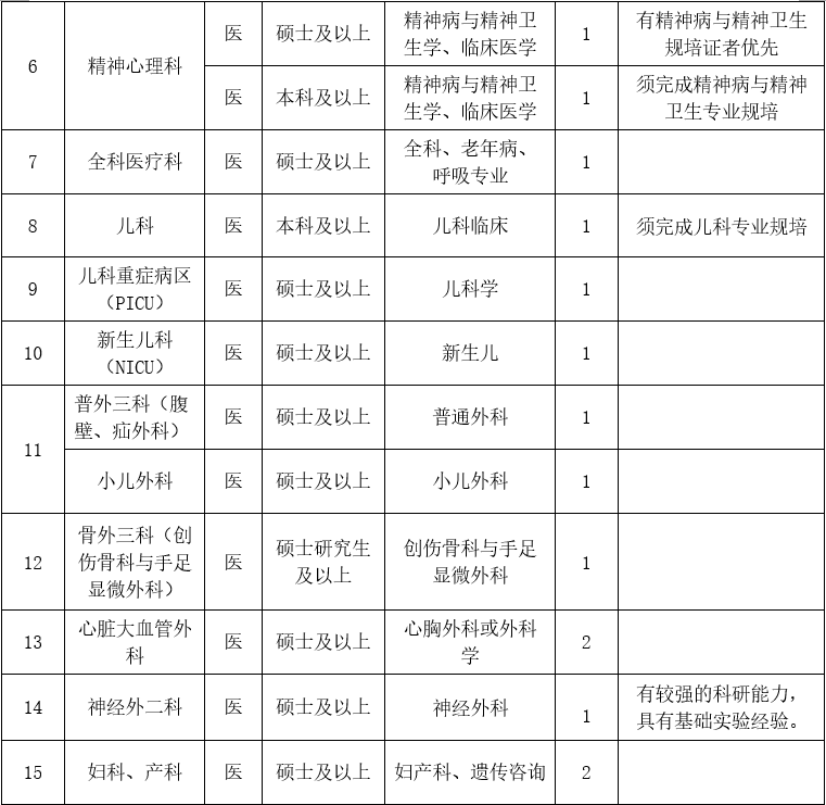 崗位表1 崗位表1