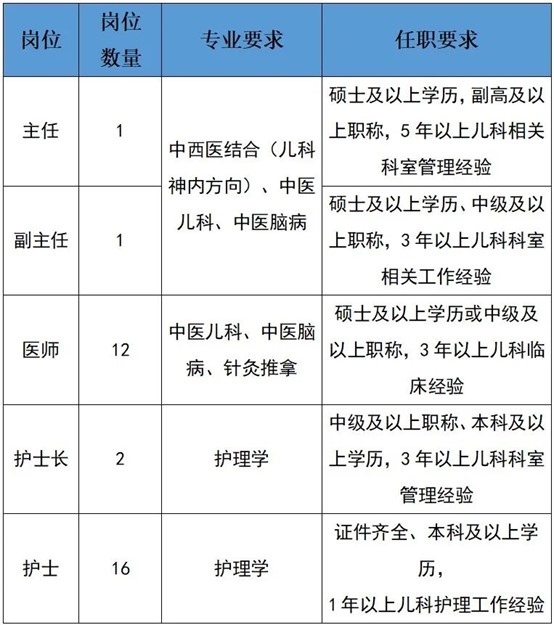 崗位表 崗位表