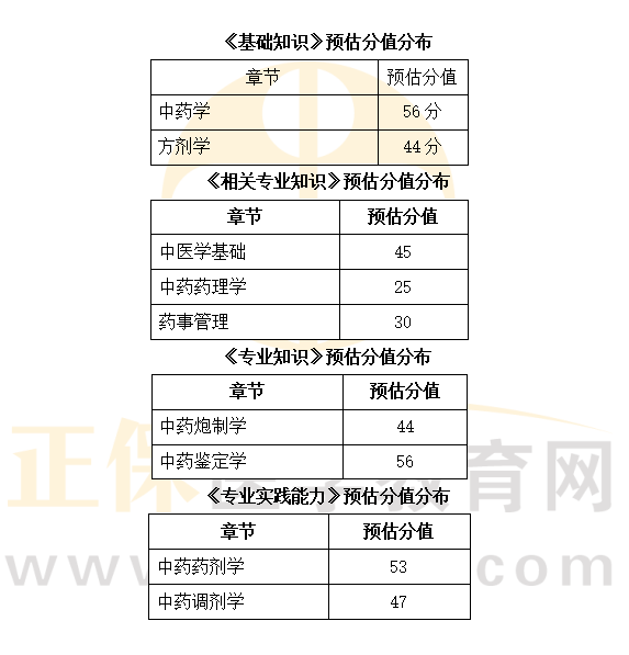 初級中藥士