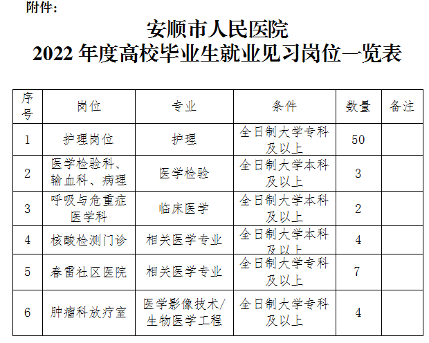 崗位表 崗位表